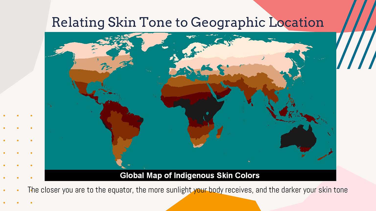 A slide from a lesson for children, "Why do we have different skin tones?" relating skin tone to geographic regions. The closer to the equator people are, the more sunlight to which they are exposed and the darker their skin tones.